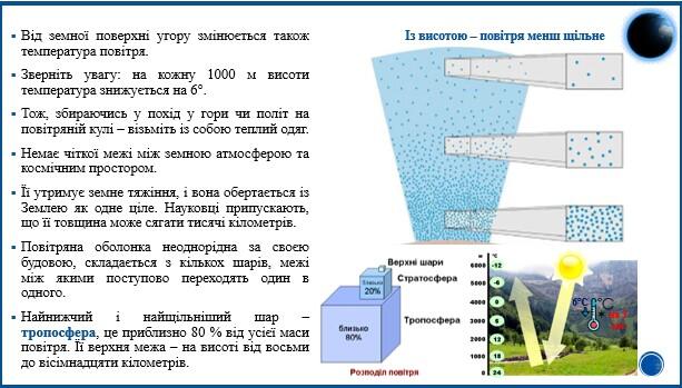 Будова атмосфери властивості повітря Урок на 1 завдання Географія 2039