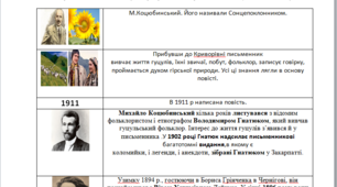 Інтерактивна вправа "Проблемний лист" .