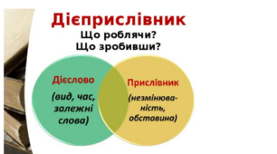 Дієприслівник. Дієприслівниковий зворот