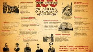 Українська революція і боротьба за збереження державності (1917-1921 рр.)