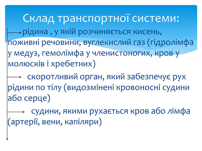 рідина , у якій розчиняється кисень, поживні речовини, вуглекислий газ (гідролімфа у медуз, гемолімфа у членистоногих, кров у молюсків і хребетних) скоротливий орган, який забезпечує рух рідини по тілу (видозмінені кровоносні судини або серце) судини, якими рухається кров або лімфа (артерії, вени, капіляри)Склад транспортної системи: