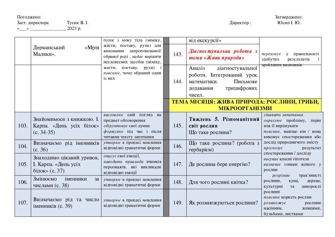Календарне планування (3 клас) за ІІ семестр | КТП. Українська мова, ЯДС