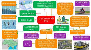 Дидактичний матеріал кросворд "Механічний рух"