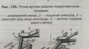 Дугове стругання