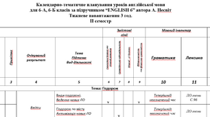 Календарно-тематичне планування ІІ семестр Несвіт 3 год