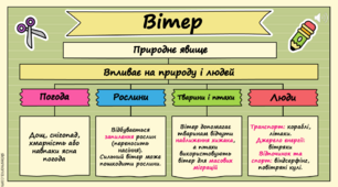 Чи впливає вітер на природу?