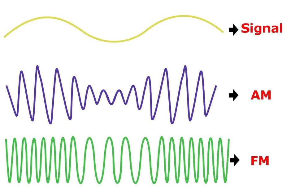 Modulation