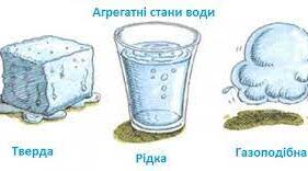 Зміни агрегатного стану