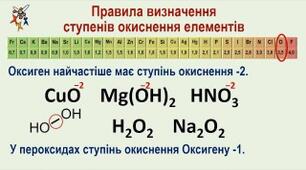 Презентація 9 клас "Ступінь окиснення. Визначення ступеня окиснення елемента за хімічною формулою сполуки. Складання формули сполуки за відомими ступенями окиснення елементів"