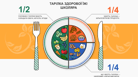 Харчування при різному фізичному навантаженні.  Контроль за масою тіла.