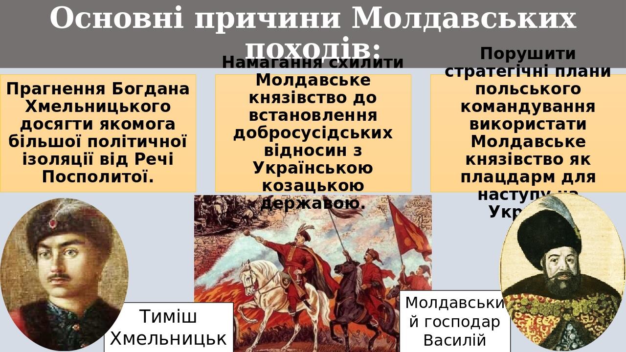 Молдавський господар Василій Лупу Тиміш Хмельницький Основні причини Молдавських походів: Прагнення Богдана Хмельницького досягти якомога більшої п...