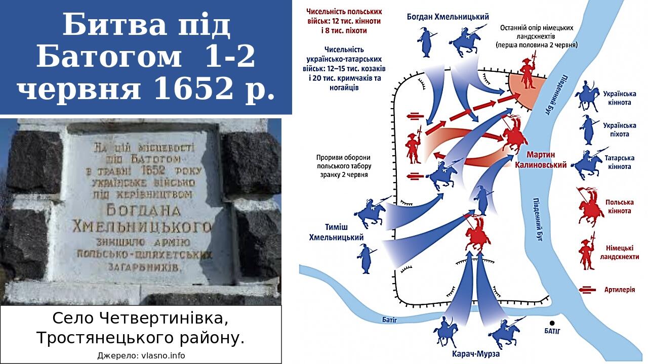 Битва під Батогом 1-2 червня 1652 р. Село Четвертинівка, Тростянецького району. Джерело: vlasno.info