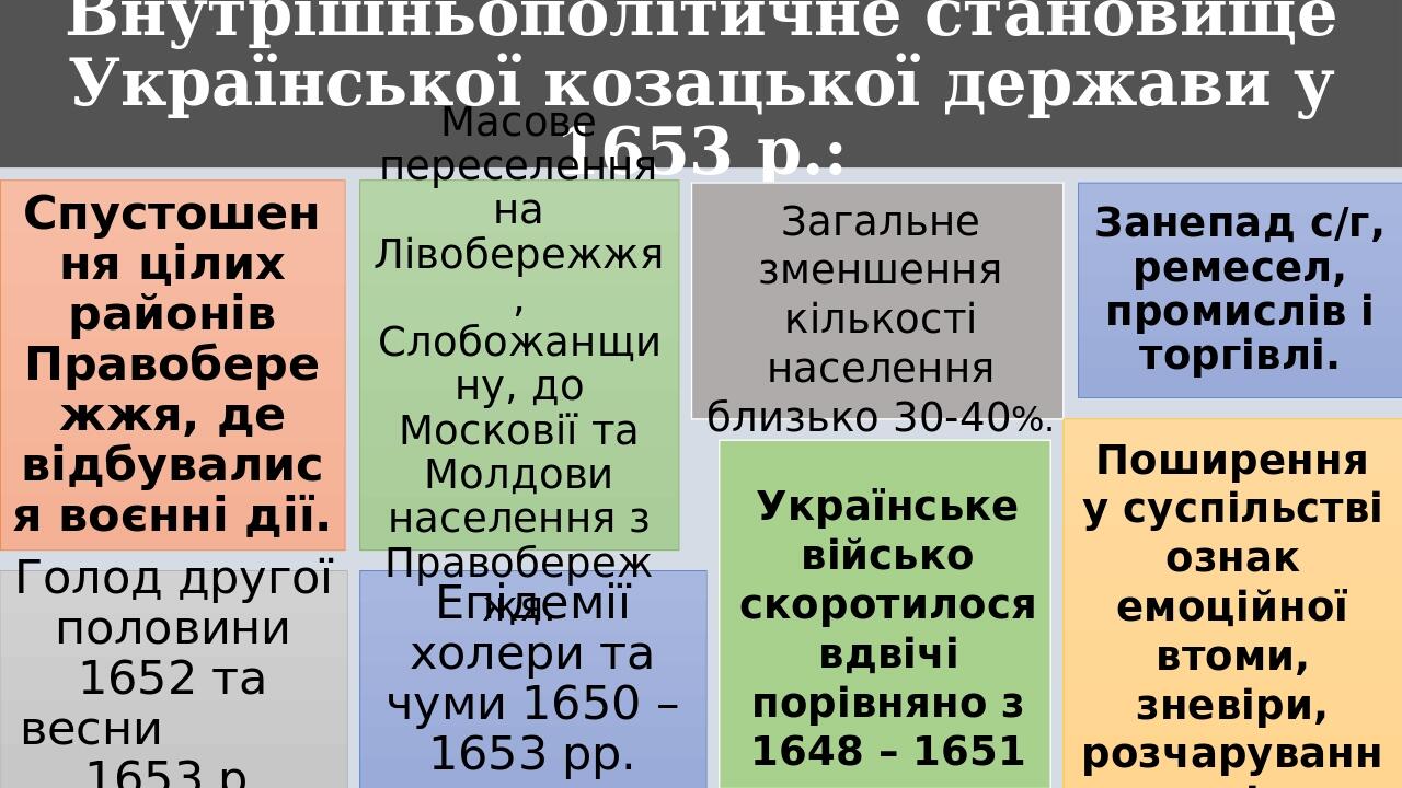 Внутрішньополітичне становище Української козацької держави у 1653 р.: Загальне зменшення кількості населення близько 30-40%. Українське військо ск...