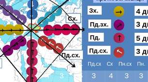 ПРАКТИЧНА РОБОТА № 5 «Складання графіка зміни температури повітря, діаграм хмарності та опадів, рози вітрів, їх аналіз»