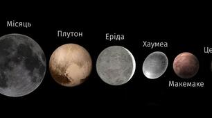 11 клас. Астрономія. Проміжне оцінювання 2-й семестр