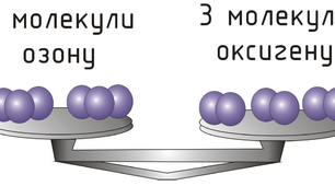 Кількість речовини. Розрахунки за хімічними формулами. 