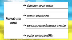 35. Розділові знаки у простих реченнях, ускладнених однорідними членами речення.