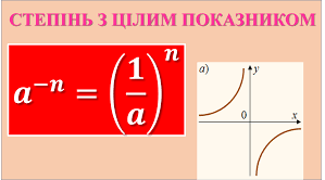  Властивості степеня з цілим показником. 8 клас