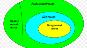 Раціональні, ірраціональні, дійсні числа. Числові множини.