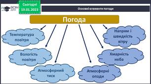 Атмосфера. Погода.