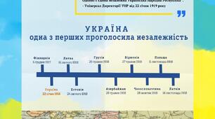Презентація "День Соборності України"