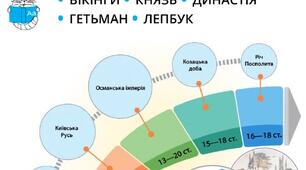Діагностувальна робота до теми: "Світ людей"
