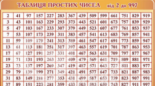 5 кл. Урок 8. Прості та складені числа. (18.01.2023)