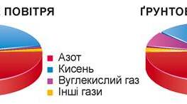 Грунтове повітря