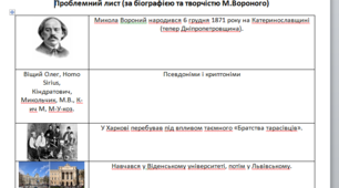 Інтерактивна вправа "Проблемний лист" за біографією М.Вороного ,10 клас