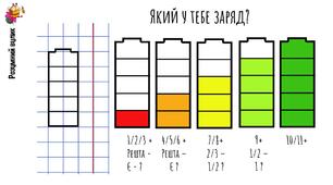 Шаблон для формувального та/або рівневого оцінювання "Який у тебе заряд?"