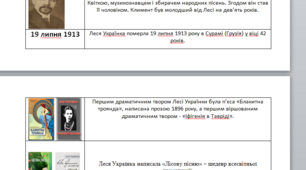 Інтерактивна вправа " Проблемний лист"за біографією Л.Українки.