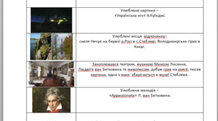 Інтерактивна вправа " Проблемний лист"(біографія та творчість Нечуя-Левицького).
