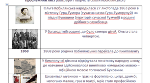 Інтерактивна вправа " Проблемний лист"(біографія та творчість Ольги Кобилянської).