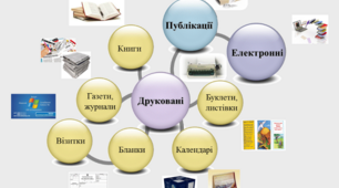 Комп'ютерні публікації