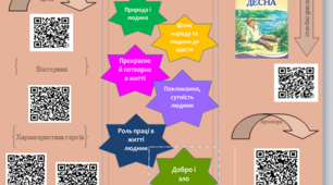 Буклет (творчість О.Довженка), 11 клас.