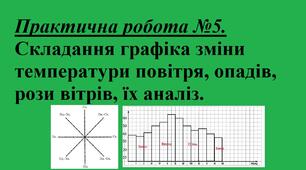 Методичний матеріал до уроку географії для 6 класу на тему «Практична робота. Складання графіка зміни температури повітря, опадів, рози вітрів, їх аналіз».