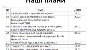План виховної роботи класного керівника ,10 клас,ІІ семестр