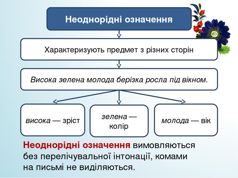 Однорідні та неоднорідні означення. | Презентація. Українська мова