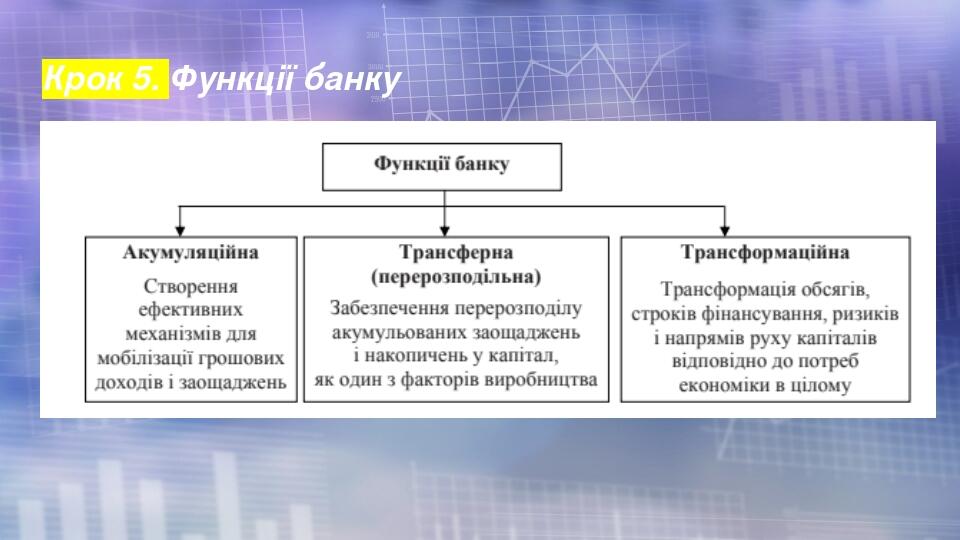 Крок 5. Функції банку