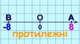6 клас. Тема : " Протилежні числа".