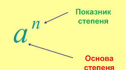 7 клас. Алгебра. Парні та непарні степені числа.