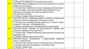 Календарне планування з фізичної культури на ІІ семестр 5 клас з модулями (Панна⚽ Рухливі ігри🤸‍♀️ Петанк🤾‍♂️ Хортинг🥊🤼‍♀️ Cool games🏃 Бадмінтон 🏸)