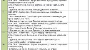Календарне планування з фізичної культури на І та ІІ семестри 6 клас НУШ