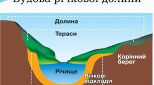 Поверхневі води та водні ресурси України