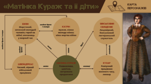 Бертольт Брехт «Матінка Кураж та її діти» (карта персонажів)