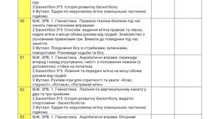 Календарне планування з фізичної культури на ІІ семестр 5 клас з модулями:1.Гімнастика 🤸‍♀️ 2.Баскетбол 3*3🏀 3.Футзал⚽ 4.Доджбол🤾‍♂️ 5.Футбол⚽ 6.Фітнес – йога🧘‍♂️🤸‍♀️🤸‍♂️