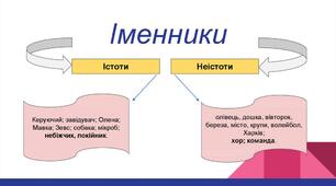 Презентація з тригерами «Істоти - неістоти»