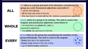 36. GRAMMAR REVIEW. DETERMINERS: ALL, EVERY, EACH, WHOLE