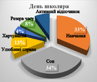 Контрольна робота. Коло,круг. Діаграми | Тест з математики – «На Урок»
