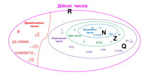 (Копія) Множина та її елементи. Підмножина. Числові множини